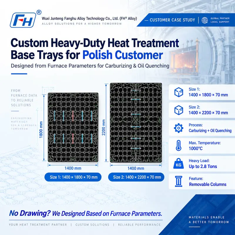 Custom na Carburizing Furnace Base Tray para sa Oil Quenching | FH® Alloy