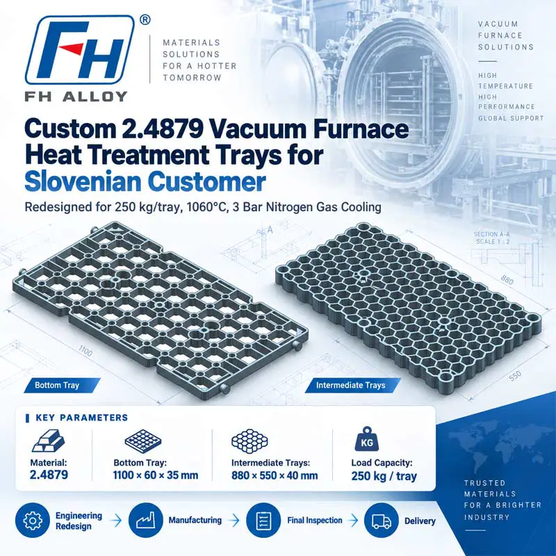 Custom na 2.4879 Vacuum Furnace Tray para sa Slovenian Customer | FH® Alloy