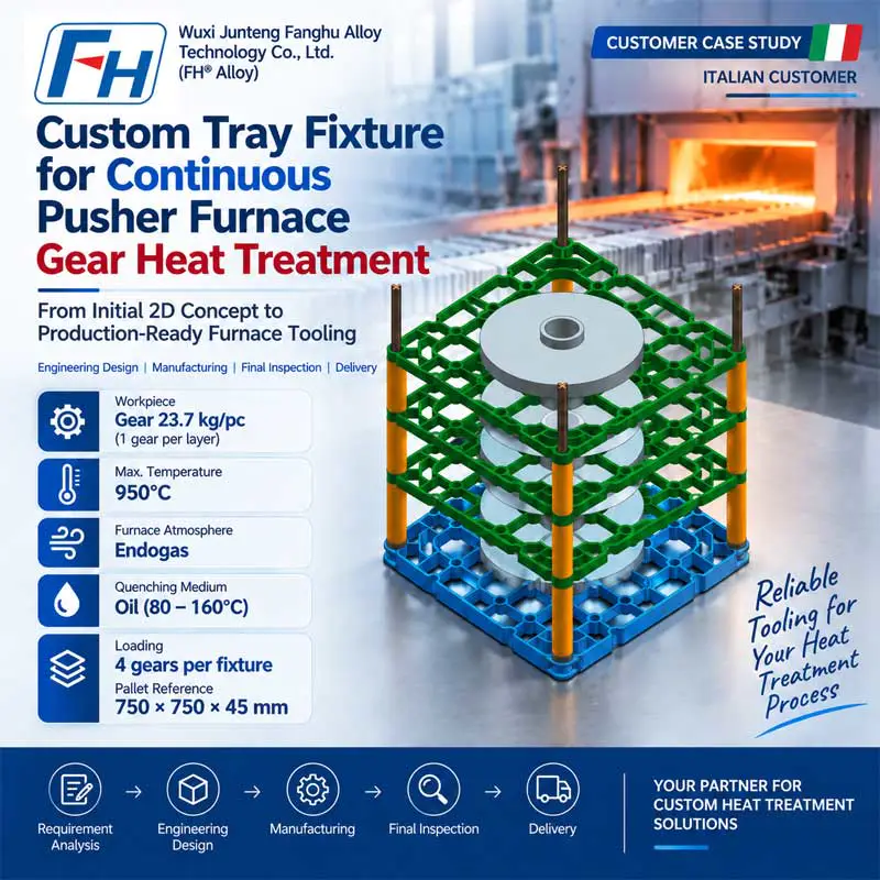 Custom na Pusher Furnace Tray Fixture para sa Gear Heat Treatment | FH® Alloy